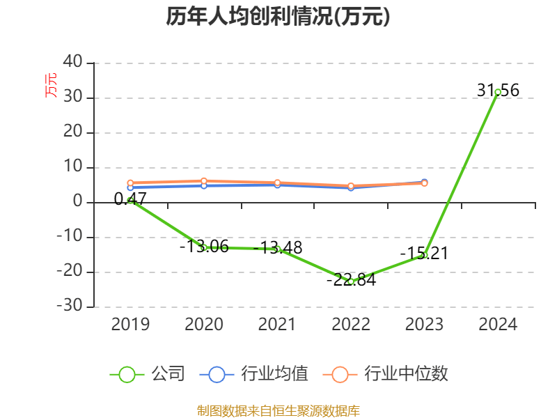 皇冠皇冠足球平台
_赛力斯:2024年盈利59.46亿元 拟10派9.7元