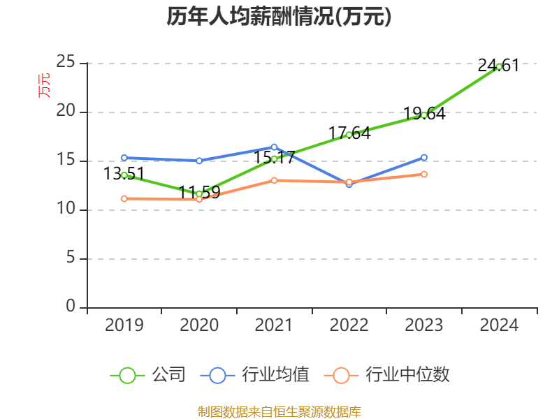 皇冠皇冠足球平台
_赛力斯:2024年盈利59.46亿元 拟10派9.7元
