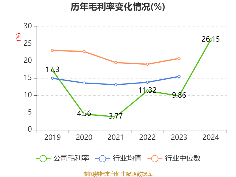 皇冠皇冠足球平台
_赛力斯:2024年盈利59.46亿元 拟10派9.7元