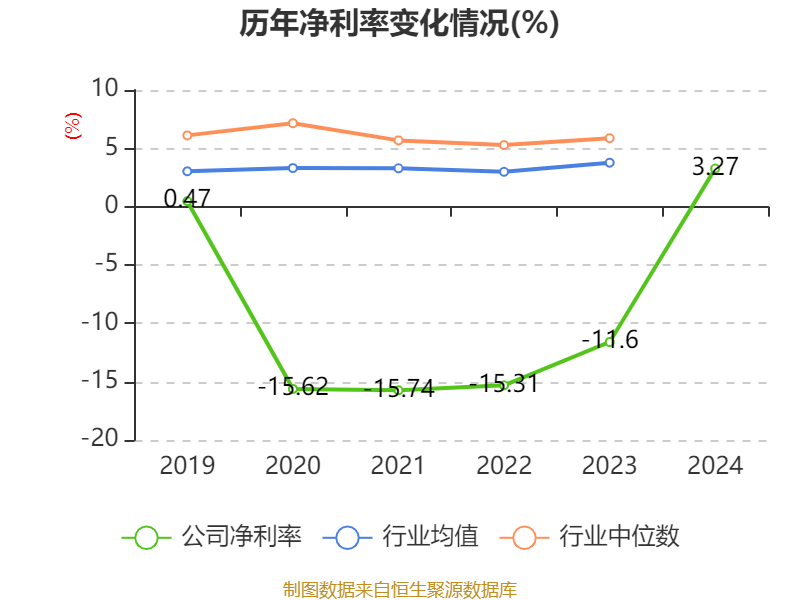 皇冠皇冠足球平台
_赛力斯:2024年盈利59.46亿元 拟10派9.7元