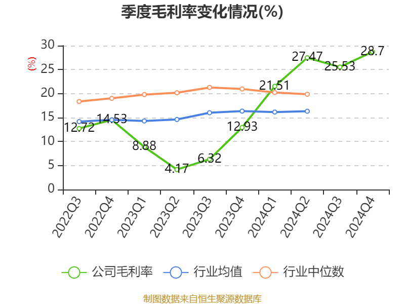 皇冠皇冠足球平台
_赛力斯:2024年盈利59.46亿元 拟10派9.7元