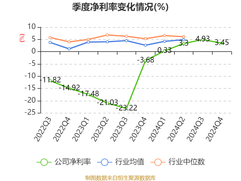 皇冠皇冠足球平台
_赛力斯:2024年盈利59.46亿元 拟10派9.7元