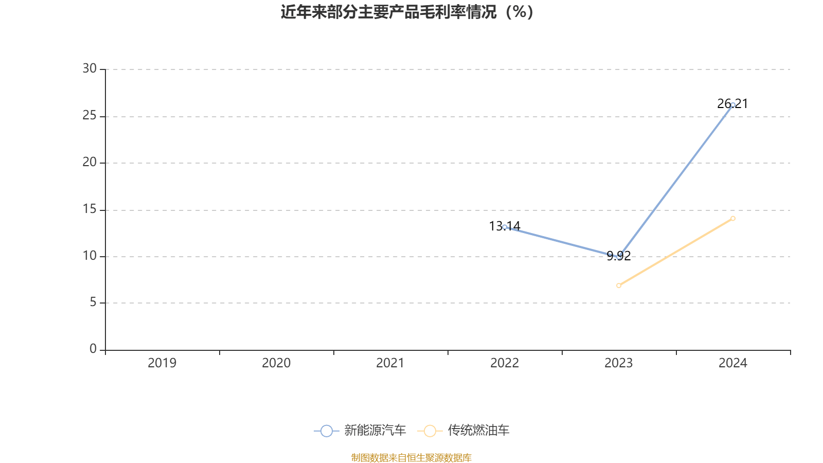 皇冠皇冠足球平台
_赛力斯:2024年盈利59.46亿元 拟10派9.7元
