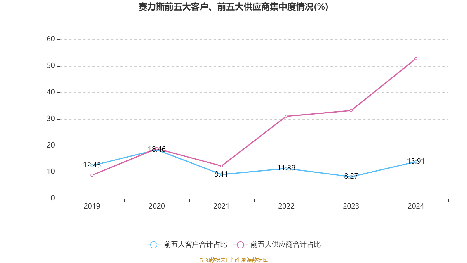 皇冠皇冠足球平台
_赛力斯:2024年盈利59.46亿元 拟10派9.7元
