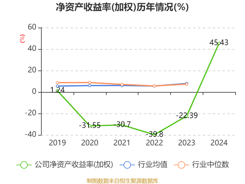 皇冠皇冠足球平台
_赛力斯:2024年盈利59.46亿元 拟10派9.7元