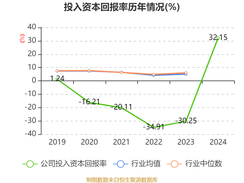 皇冠皇冠足球平台
_赛力斯:2024年盈利59.46亿元 拟10派9.7元