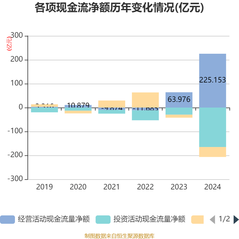 皇冠皇冠足球平台
_赛力斯:2024年盈利59.46亿元 拟10派9.7元