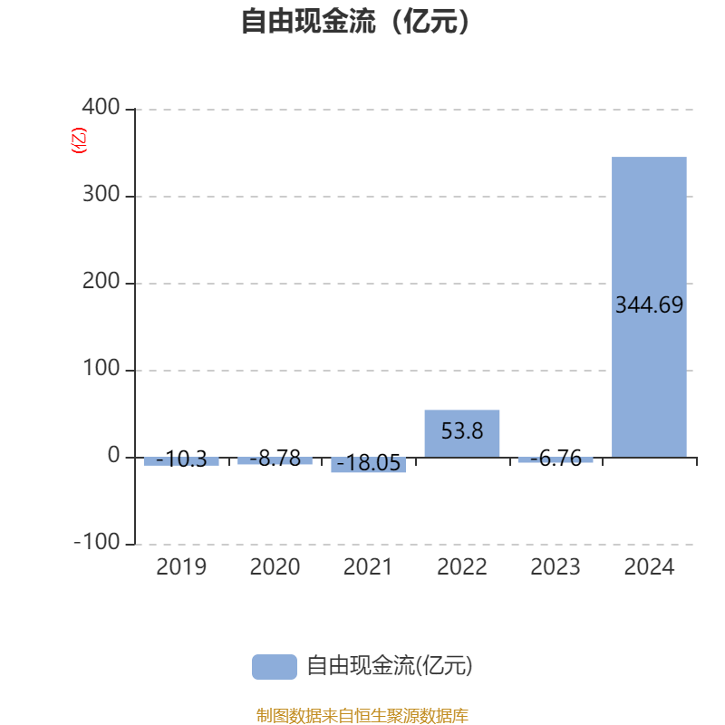 皇冠皇冠足球平台
_赛力斯:2024年盈利59.46亿元 拟10派9.7元
