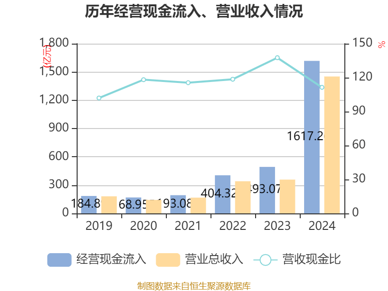 皇冠皇冠足球平台
_赛力斯:2024年盈利59.46亿元 拟10派9.7元