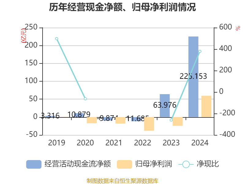 皇冠皇冠足球平台
_赛力斯:2024年盈利59.46亿元 拟10派9.7元