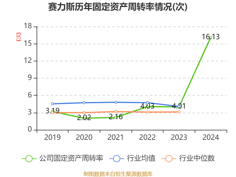 皇冠皇冠足球平台
_赛力斯:2024年盈利59.46亿元 拟10派9.7元