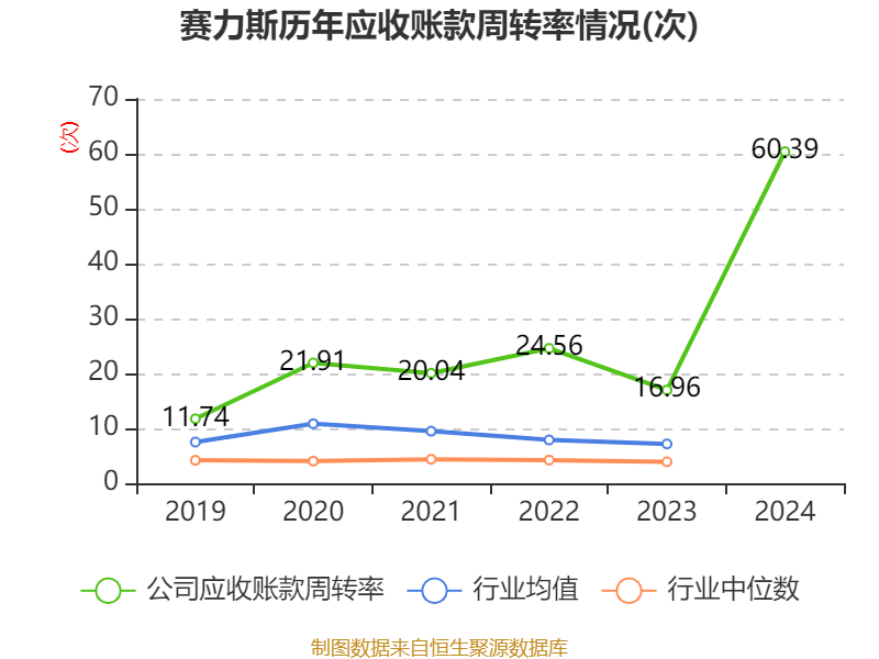 皇冠皇冠足球平台
_赛力斯:2024年盈利59.46亿元 拟10派9.7元