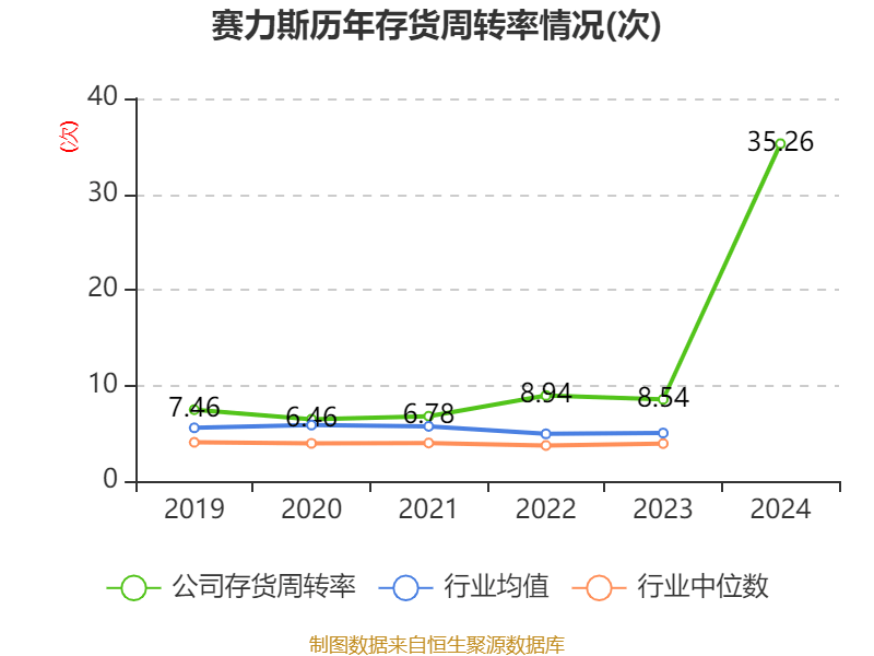 皇冠皇冠足球平台
_赛力斯:2024年盈利59.46亿元 拟10派9.7元
