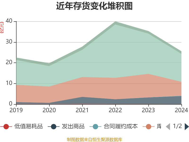 皇冠皇冠足球平台
_赛力斯:2024年盈利59.46亿元 拟10派9.7元