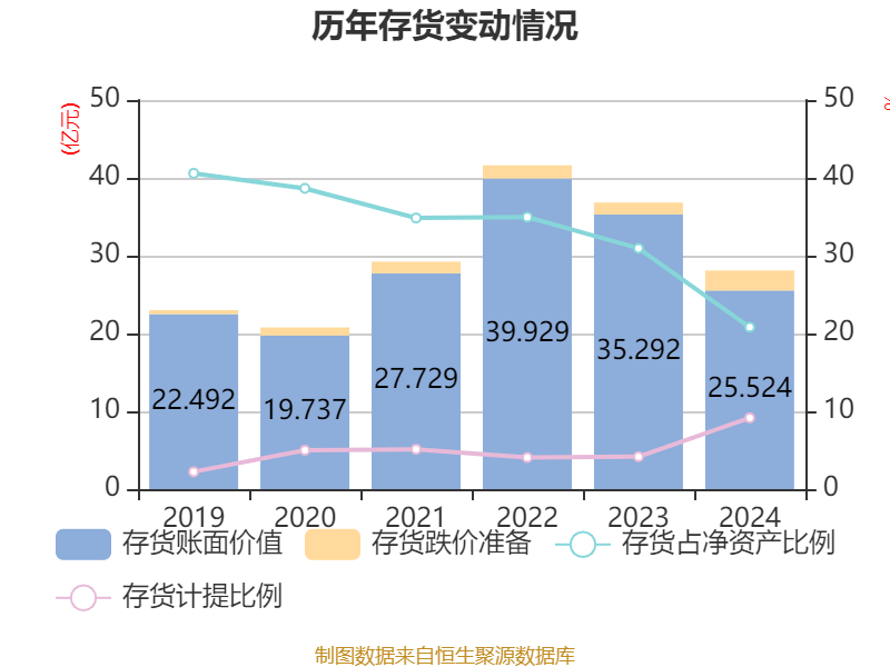 皇冠皇冠足球平台
_赛力斯:2024年盈利59.46亿元 拟10派9.7元