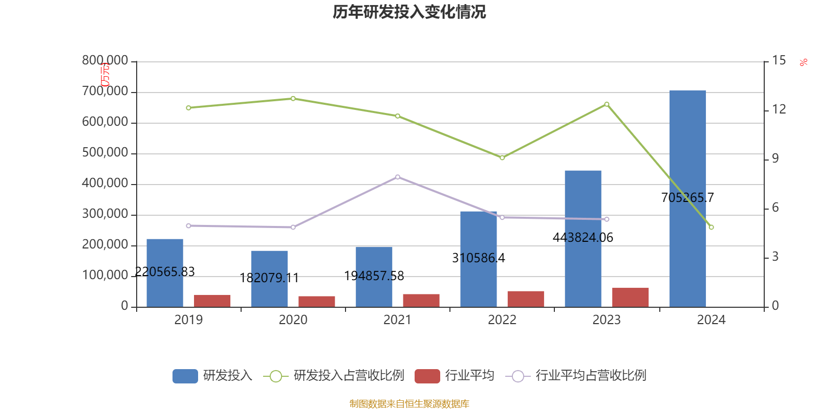 皇冠皇冠足球平台
_赛力斯:2024年盈利59.46亿元 拟10派9.7元