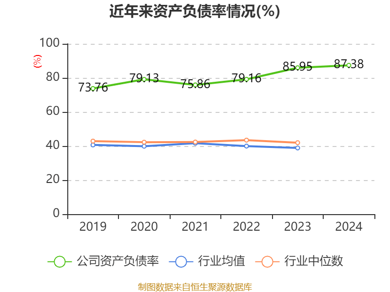 皇冠皇冠足球平台
_赛力斯:2024年盈利59.46亿元 拟10派9.7元