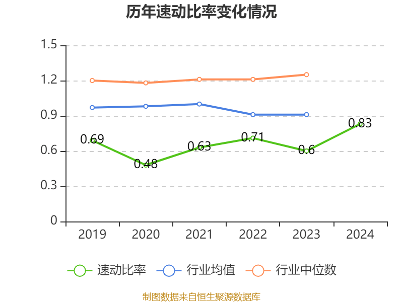 皇冠皇冠足球平台
_赛力斯:2024年盈利59.46亿元 拟10派9.7元
