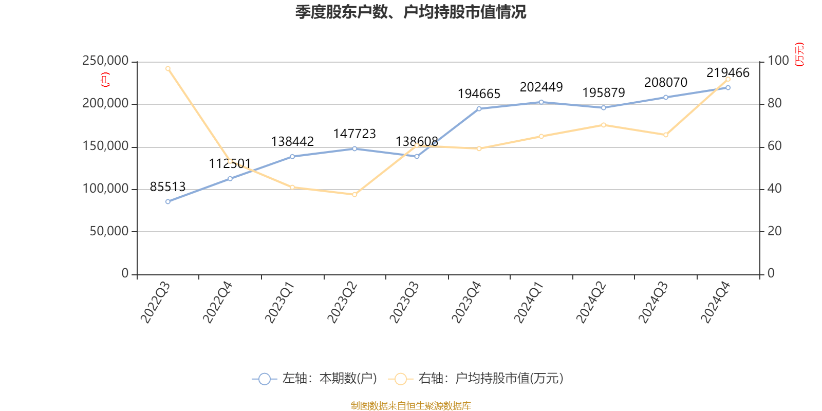 皇冠皇冠足球平台
_赛力斯:2024年盈利59.46亿元 拟10派9.7元