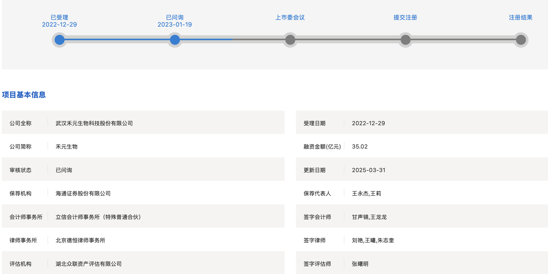 皇冠皇冠代理平台
_IPO雷达|禾元生物迟迟未能上会皇冠皇冠代理平台
,亏损压顶、负债率走高,专利纠纷花掉千万元
