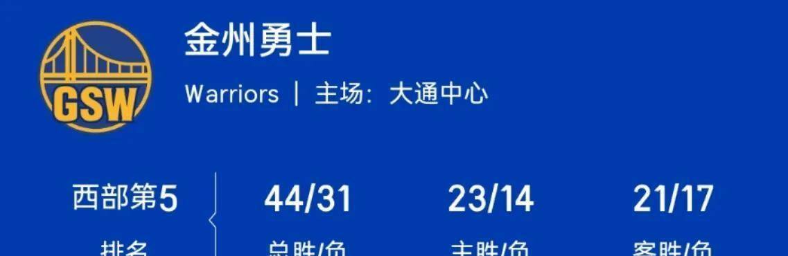 皇冠信用网开户
_预测西部2-8球队的剩余战绩皇冠信用网开户
,勇士跌至第八,森林狼成功上岸
