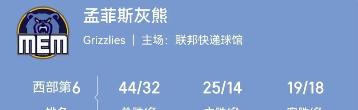 皇冠信用网开户
_预测西部2-8球队的剩余战绩皇冠信用网开户
,勇士跌至第八,森林狼成功上岸