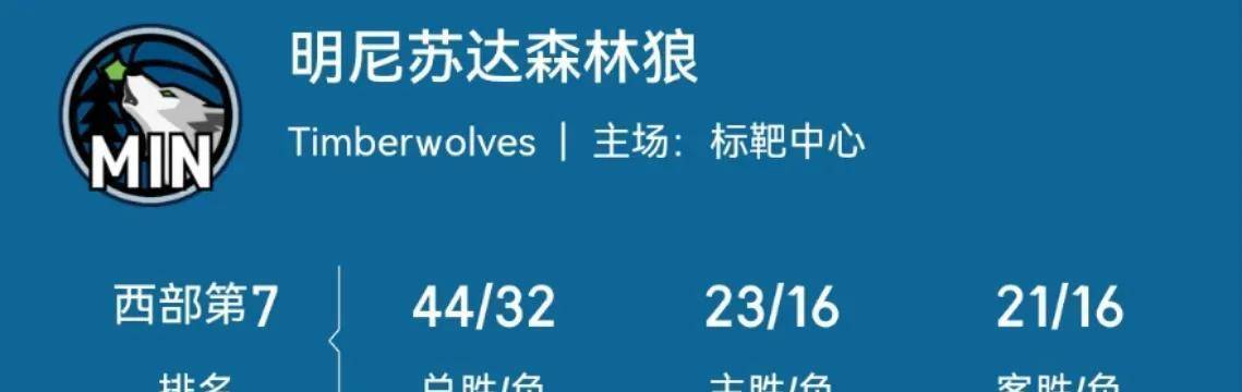 皇冠信用网开户
_预测西部2-8球队的剩余战绩皇冠信用网开户
,勇士跌至第八,森林狼成功上岸