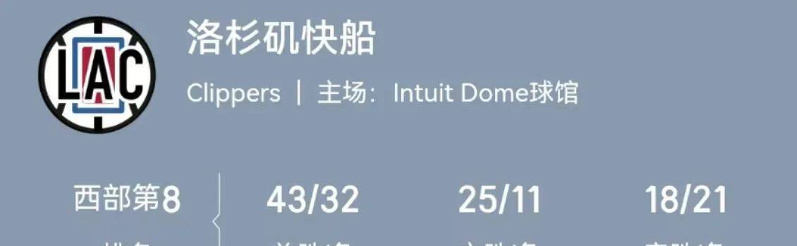 皇冠信用网开户
_预测西部2-8球队的剩余战绩皇冠信用网开户
,勇士跌至第八,森林狼成功上岸