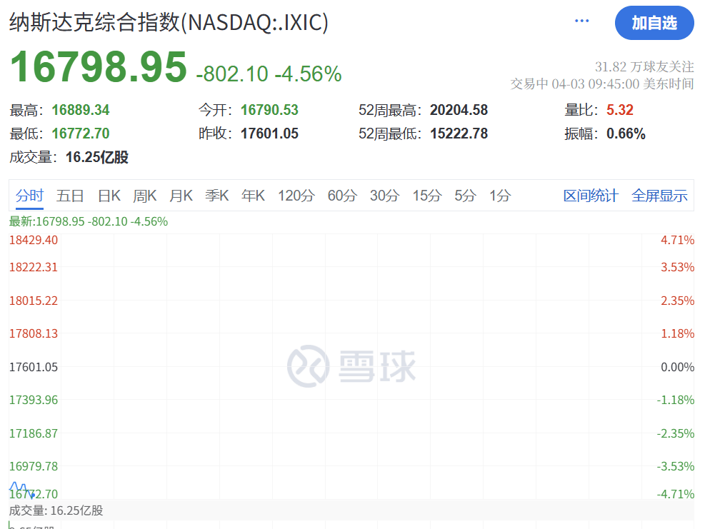 皇冠信用网会员开户
_刚刚皇冠信用网会员开户
!史诗级暴跌