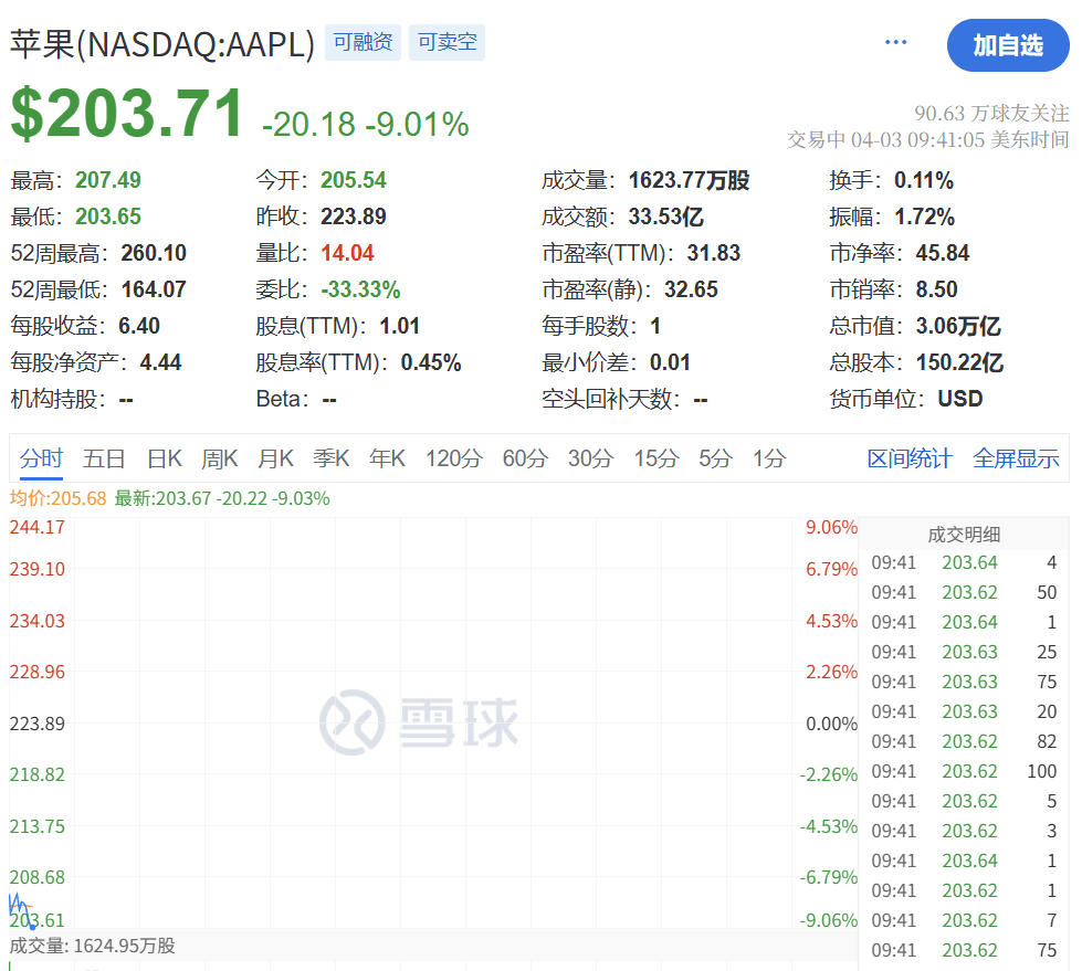 皇冠信用网会员开户
_刚刚皇冠信用网会员开户
!史诗级暴跌