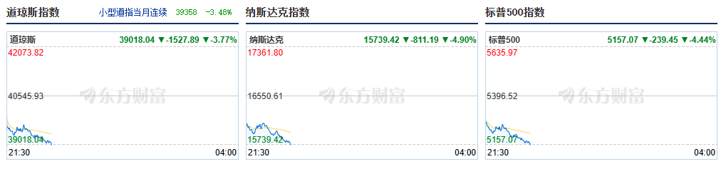 皇冠足球平台代理
_美股开盘重挫皇冠足球平台代理
,特朗普:我的经济政策永远不会改变