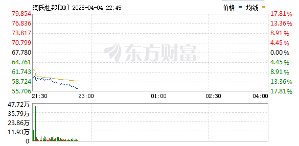 皇冠足球平台代理
_美股开盘重挫皇冠足球平台代理
,特朗普:我的经济政策永远不会改变