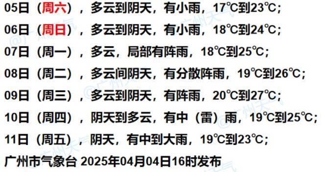 皇冠信用網注册开通
_广州人注意:下周天气皇冠信用網注册开通
,竟天天如此......