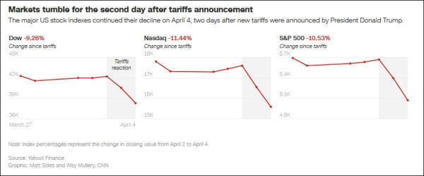 皇冠登1登2登3申请
_美媒严厉批评:拿出关税昏招皇冠登1登2登3申请
,特朗普要为美国经济负总责