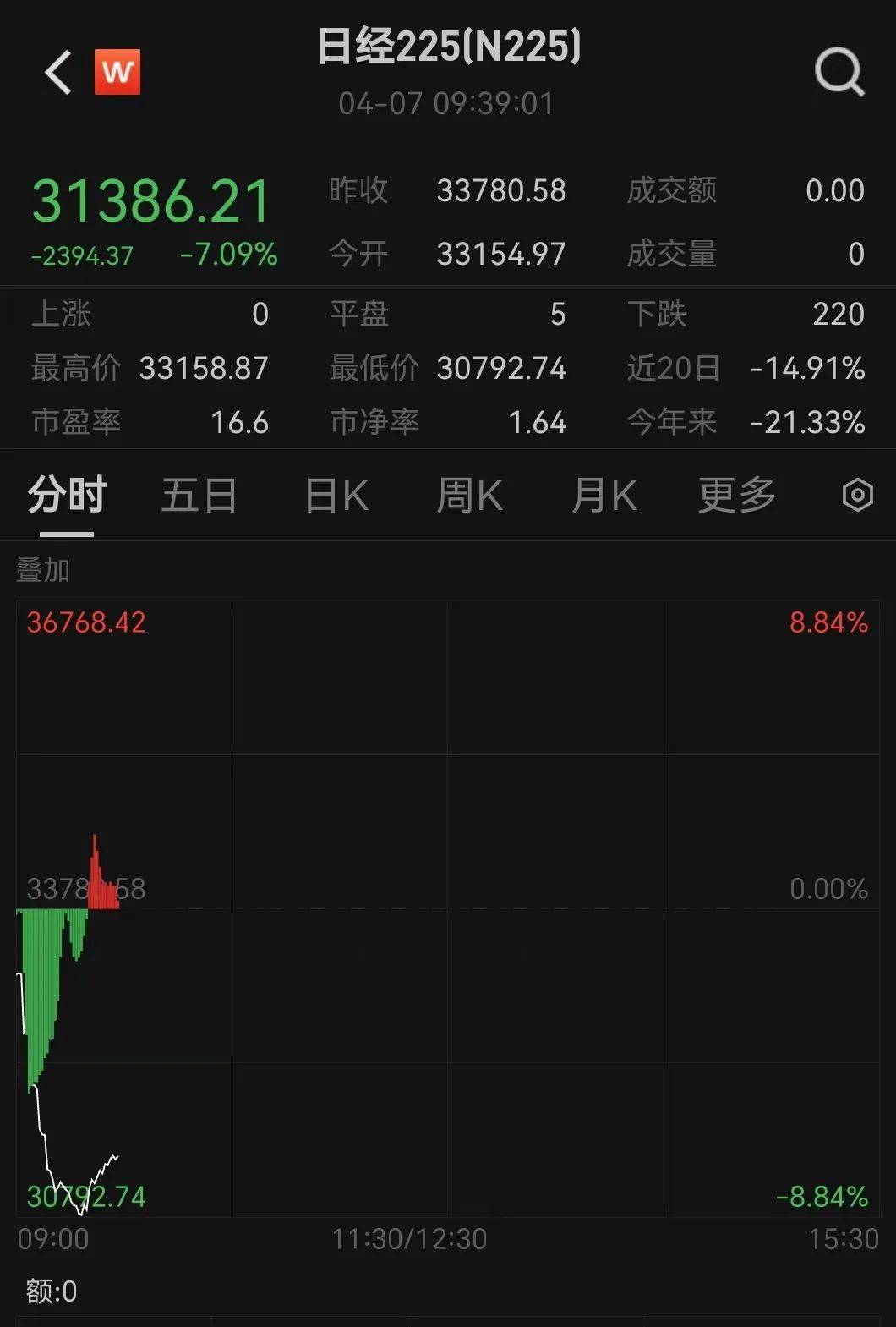 皇冠信用網如何开户
_触发熔断!刚刚皇冠信用網如何开户
,大跌近3000点!紧急出手