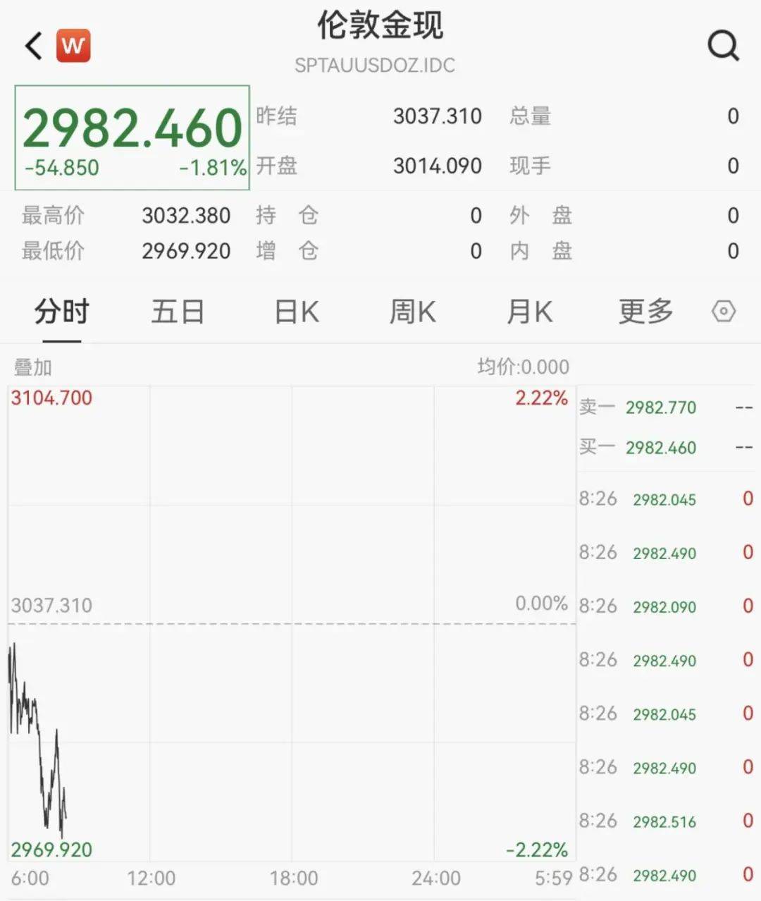 皇冠信用網如何开户
_触发熔断!刚刚皇冠信用網如何开户
,大跌近3000点!紧急出手