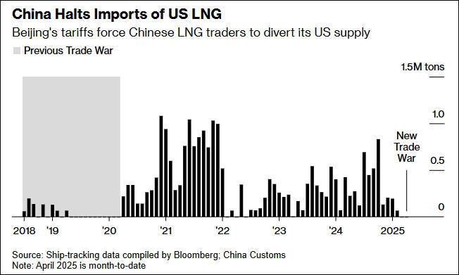 皇冠信用網会员账号
_美媒紧盯:中国已连续60天没从美国进口液化天然气皇冠信用網会员账号
了