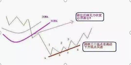 皇冠信用網登3代理
_A股的“捡钱时代”登陆皇冠信用網登3代理
,抄底抄底了!为什么大部分股民都拿不住股票