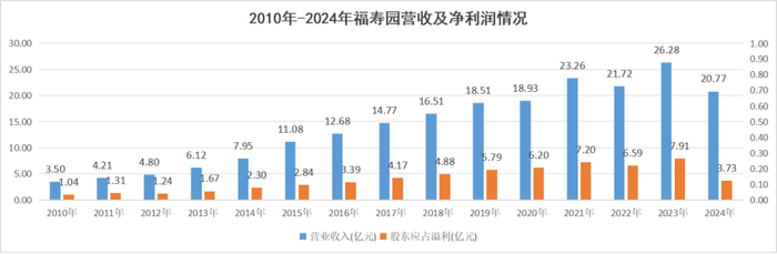阿森纳 v 皇家马德里足球_疯涨的墓地阿森纳 v 皇家马德里足球,正在被抛弃