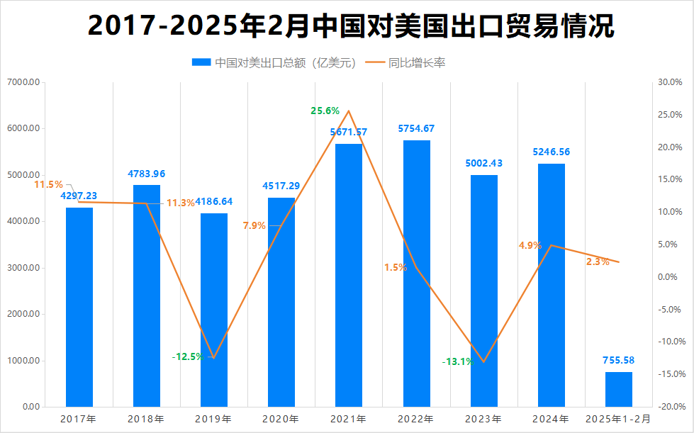 皇冠会员如何申请
_最新消息皇冠会员如何申请
!特朗普豁免上千种产品关税