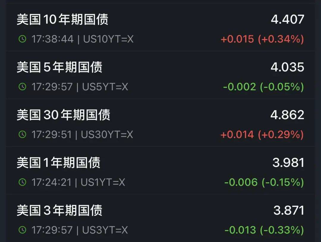 赔率显示模式_特朗普又开始威胁：对墨西哥加关税！关税暴涨40倍赔率显示模式，有美国电商撑不住了：一半雇员或被解雇！金价再暴涨！美债继续波动，是谁在抛售？