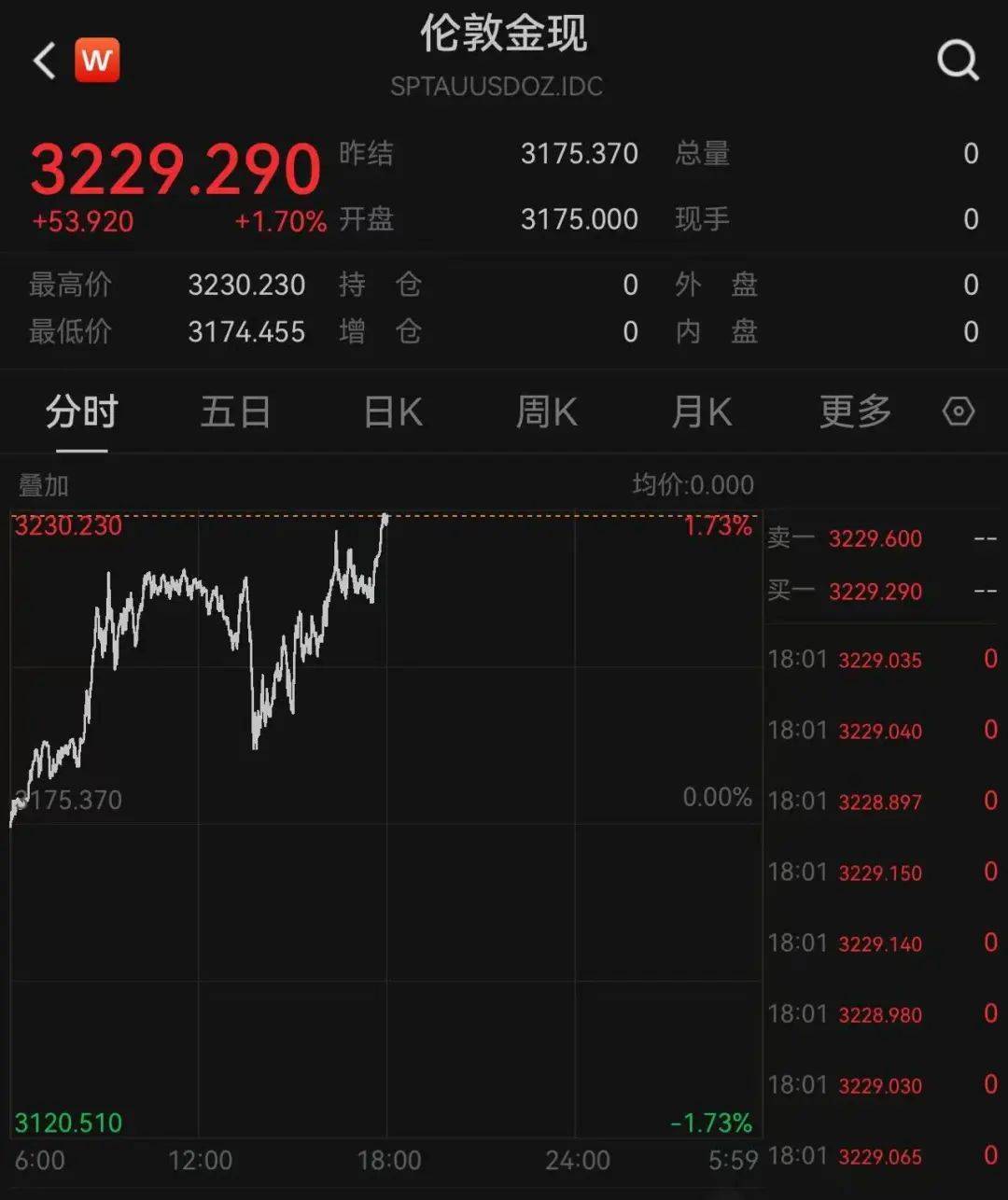 赔率显示模式_特朗普又开始威胁：对墨西哥加关税！关税暴涨40倍赔率显示模式，有美国电商撑不住了：一半雇员或被解雇！金价再暴涨！美债继续波动，是谁在抛售？