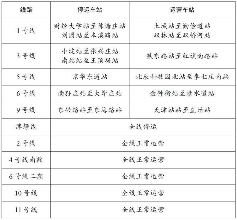 王者荣耀: KPL王者职业联赛(5场3胜)_4月12日王者荣耀: KPL王者职业联赛(5场3胜)，天津部分公共交通停运！非必要不出行！