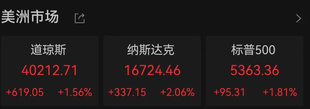 正网皇冠信用網_美联储紧急发声：准备在必要时帮助稳定市场！美债被抛售！美元大跌正网皇冠信用網，美股反弹，黄金新高