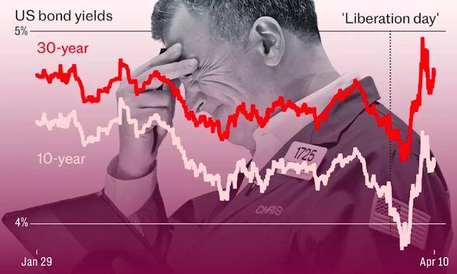 皇冠abcd类型網
_美债崩溃说明了一切皇冠abcd类型網
!华尔街:特朗普正在支付“白痴溢价”