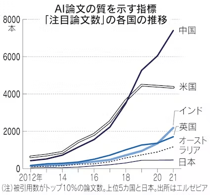 介绍个信用網网址
_月咏幻:当中国已大量使用AI时介绍个信用網网址
,日本还在努力淘汰软盘和传真......