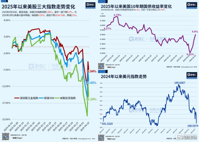 皇冠信用網开户
_美债暴跌皇冠信用網开户
,特朗普怕了!