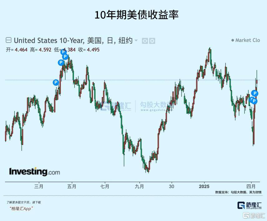 皇冠信用網开户
_美债暴跌皇冠信用網开户
,特朗普怕了!
