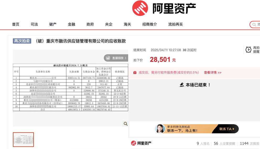 皇冠信用網会员开户
_重庆一公司约9827万元的应收账款上架拍卖皇冠信用網会员开户
,最终2.85万元低价成交