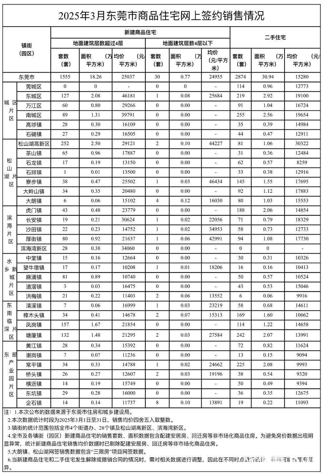 皇冠信用網怎么申请_明确“逐步消除围村收费”皇冠信用網怎么申请，东莞在释放什么信号？|东莞一周